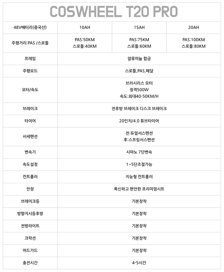 ﻿코스휠(COSWHEEL) 간지작렬 20인치 미니 전동 산악 비치 팻바이크 T20 최대 100km 주행가능!