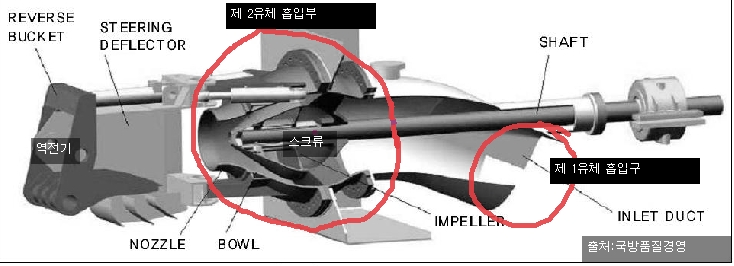 워터제트에 대한 설명 : 네이버 블로그