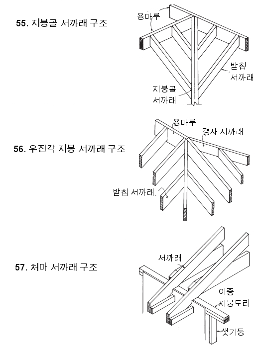 경량목구조 강좌 7 - 지붕 골조 : 네이버 블로그