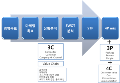 더플랜커뮤니케이션 이미지