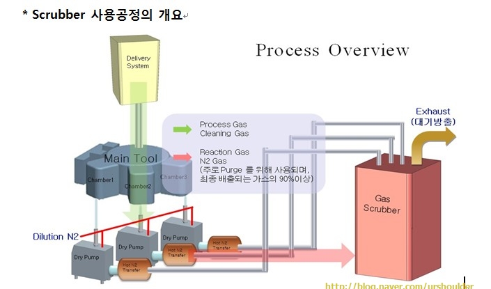 주크린시스템 이미지