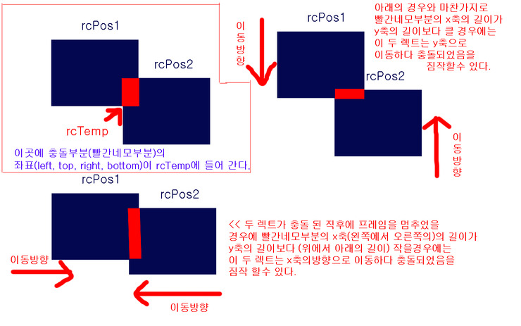 101101 cos,sin주기율이해와, IntersectRect : 네이버 블로그