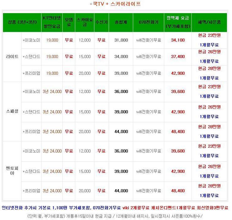 스카이라이프요금제 바꾸는법 추천정보 : 네이버 블로그