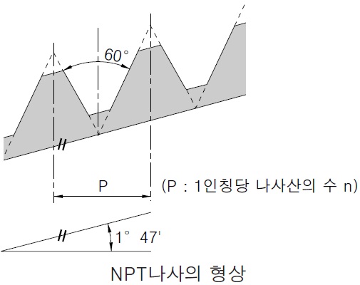 나사 - 나사의 종류 2 : 네이버 블로그