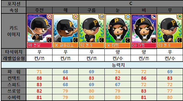 92돈 이미지