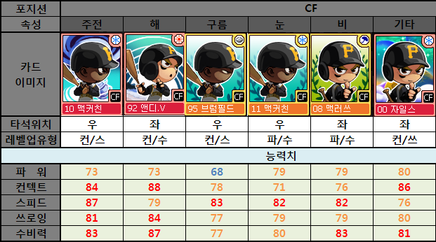 92돈 이미지