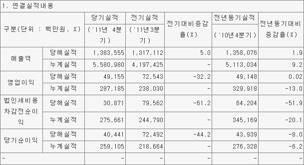 동서텔레콤 이미지