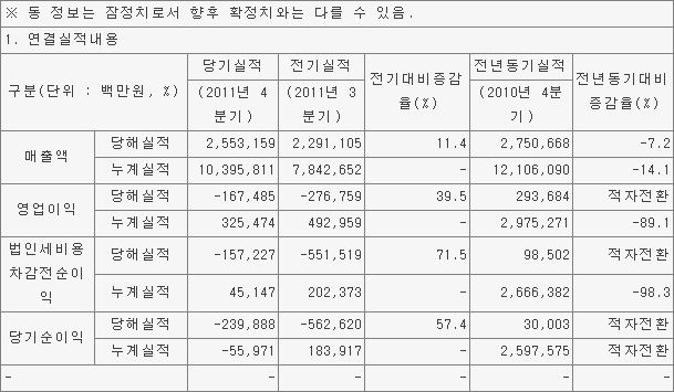 동서텔레콤 이미지