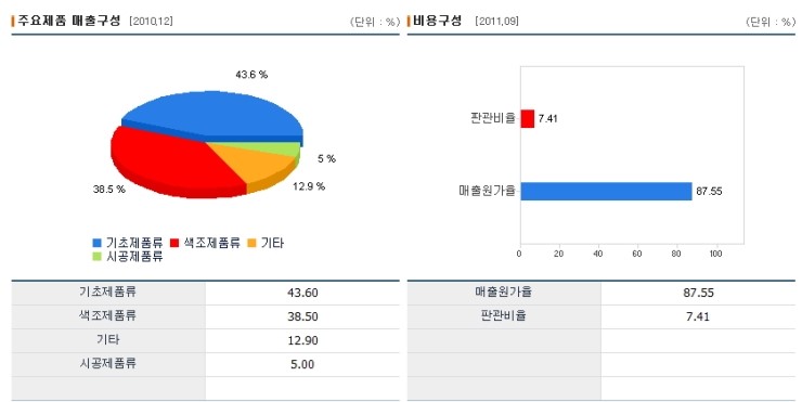 제일화장품 이미지