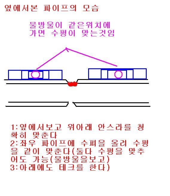배관조공,용접조공 초보 지침서 -조공 10강 - 파이프의 연결 : 네이버 블로그
