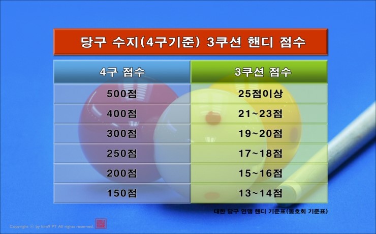 포인트당구장 이미지