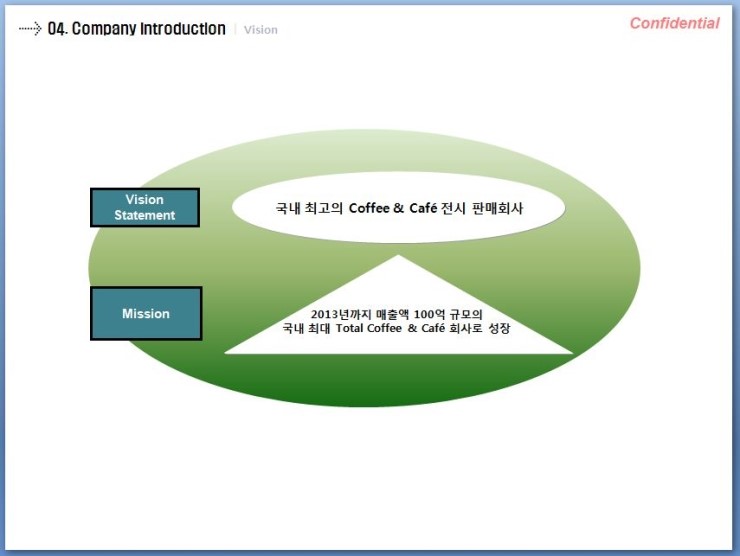 (주)나이스 이미지