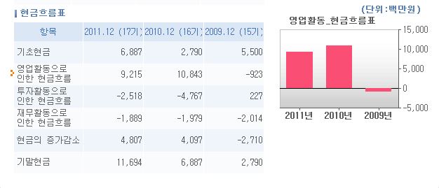 디자인다원 이미지