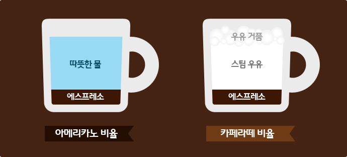 휘발유카페 이미지
