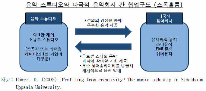 대중산업 이미지