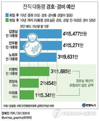 경호설비 이미지