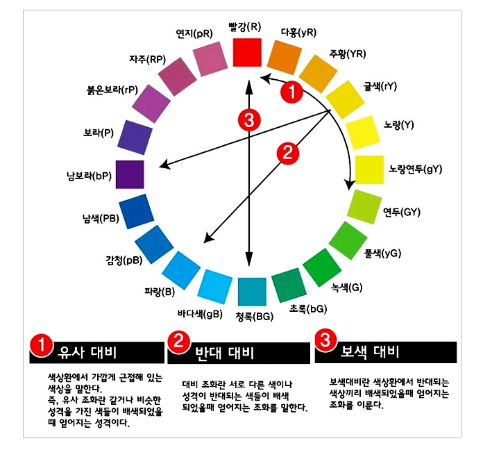[색채가이드] 한국표준색계 