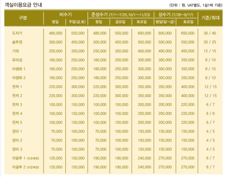 계룡산계곡가든，펜션 이미지