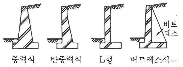 중력식옹벽 : 네이버 블로그 중력식옹벽 : 네이버 블로그