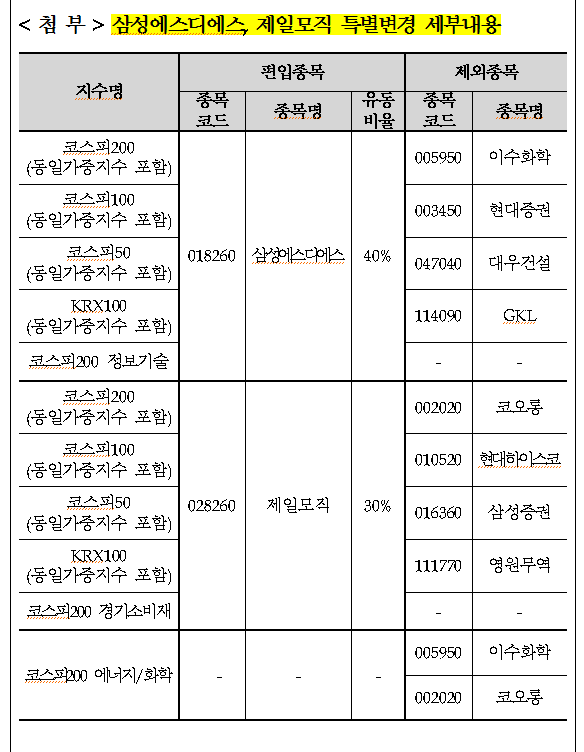 삼성에스디에스(주) 이미지