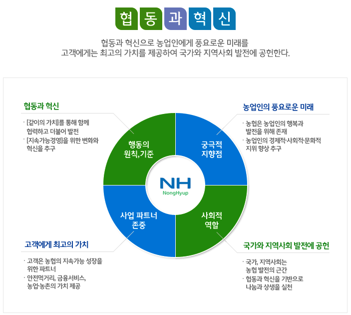 [Nh농협은행면접준비] 비전 및 인재상 : 네이버 블로그