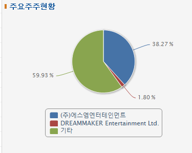 (주)비티앤아이 이미지