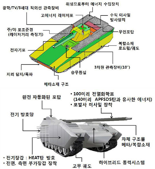 국방과학연구소, 세계 최강 수준 ‘꿈의 전차포’ K-3 전차 개발한다 : 네이버 블로그