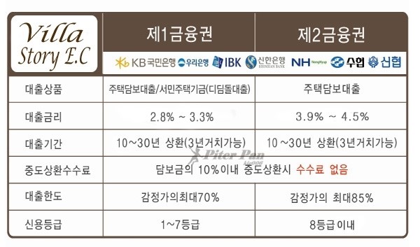 보눼르 이미지