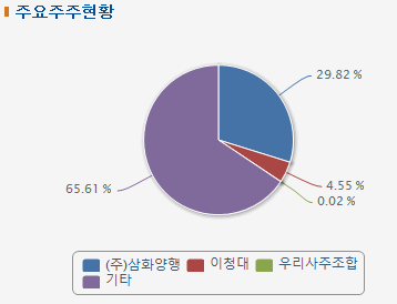 (주)삼화양행 이미지