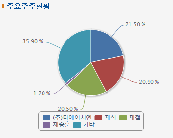 제이에스엔 이미지