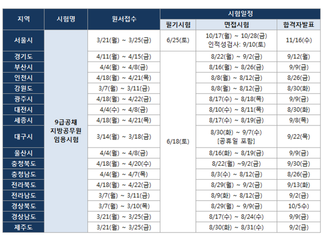 [공유] 지방직 공무원 원서접수 유의사항은? : 네이버 블로그