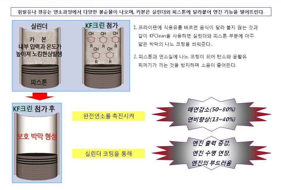 (주)크린코리아 이미지