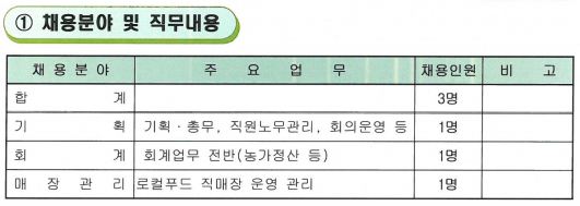 농업회사법인 주식회사 도담 이미지