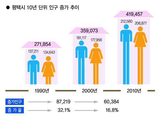 홈플러스 평택안중 이미지