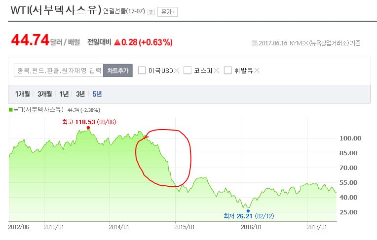 동은가스텍 이미지
