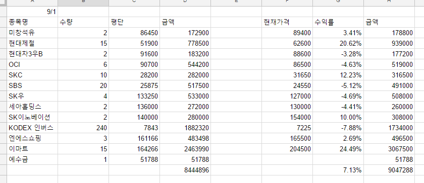 주니유통주 이미지