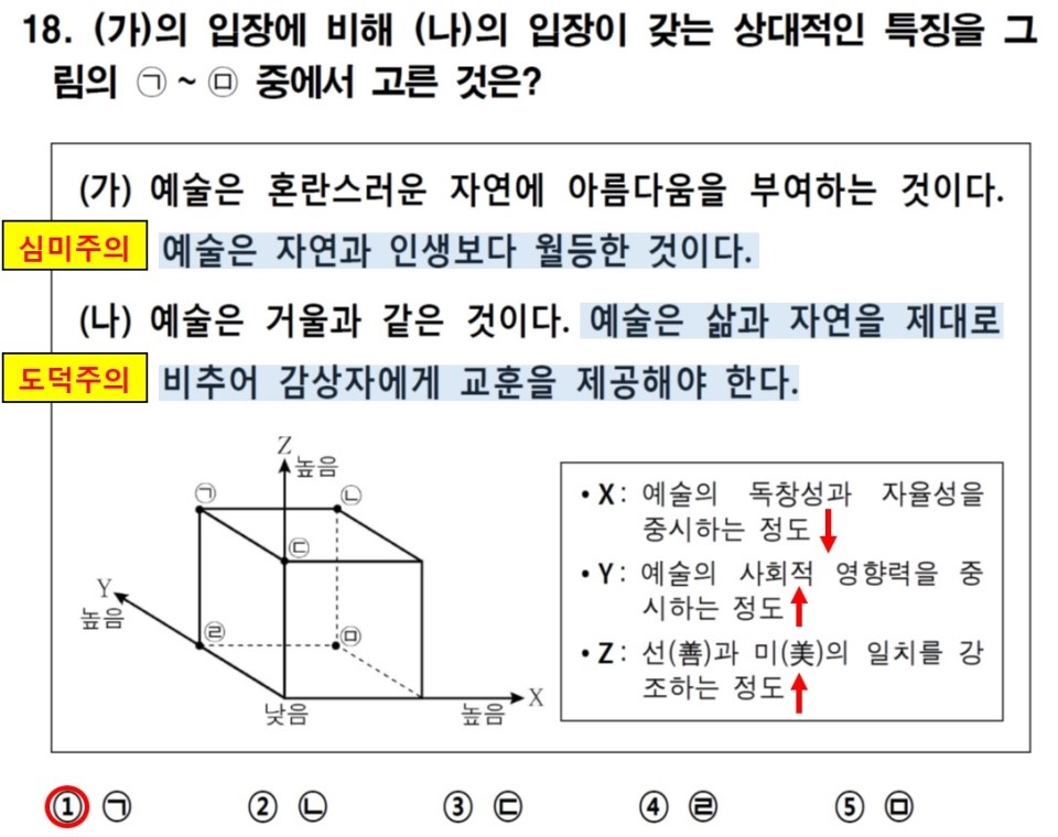 18 예술과 윤리의 관계에 대한 심미주의와 도덕주의의 입장을 비교한다. : 네이버 블로그