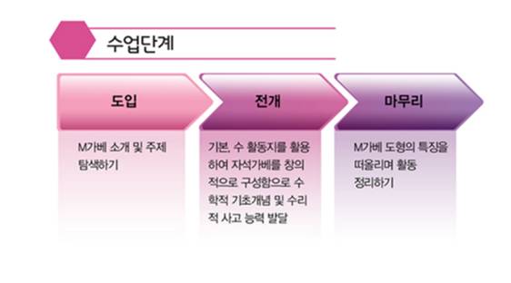 오르다샘앤클래스 이미지