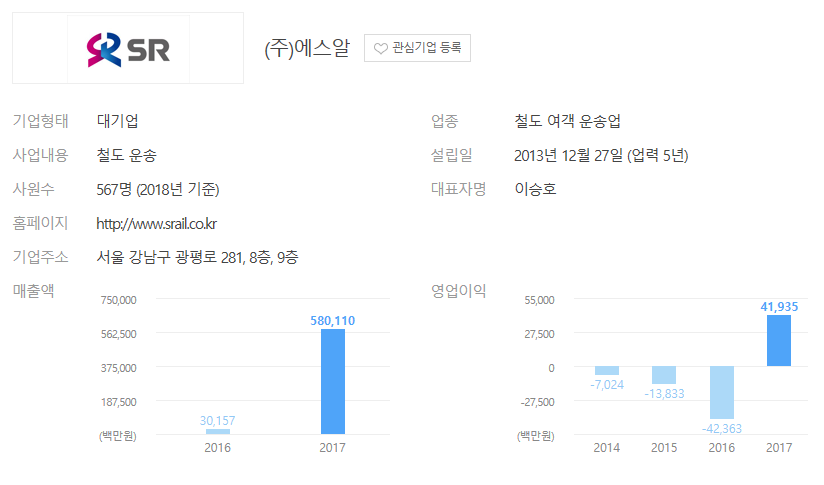 에스알컨설팅 이미지