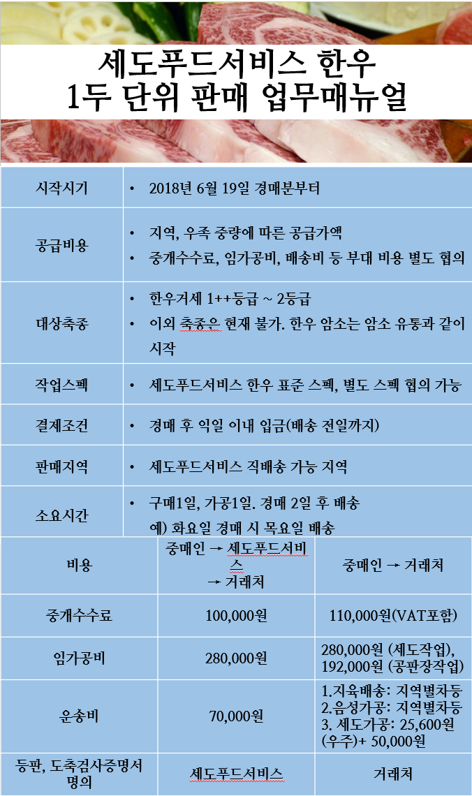 세도푸드 이미지