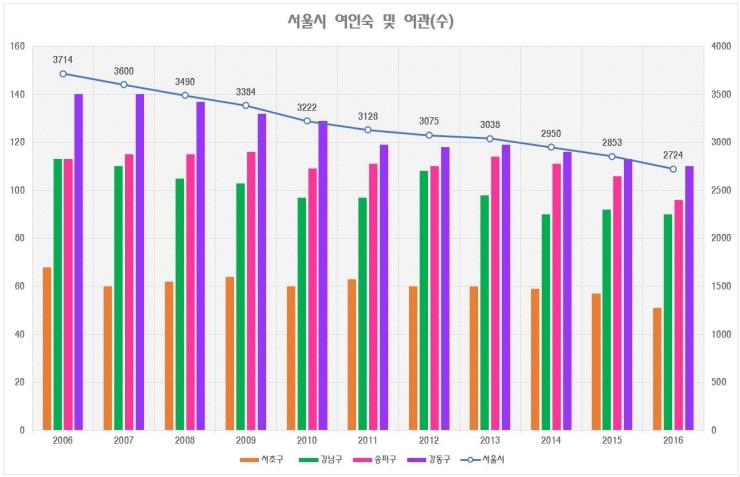 강남여인숙 이미지