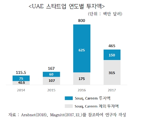 스타트허브 이미지