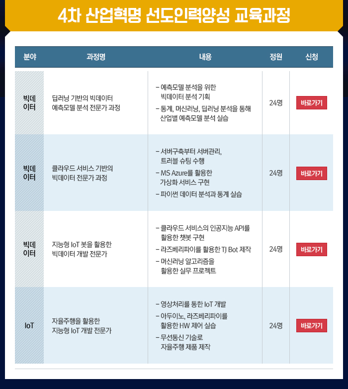 [삼성멀티캠퍼스] 4차 산업혁명 선도인력 양성 *빅데이터/사물인터넷(IoT)* (~11/21)