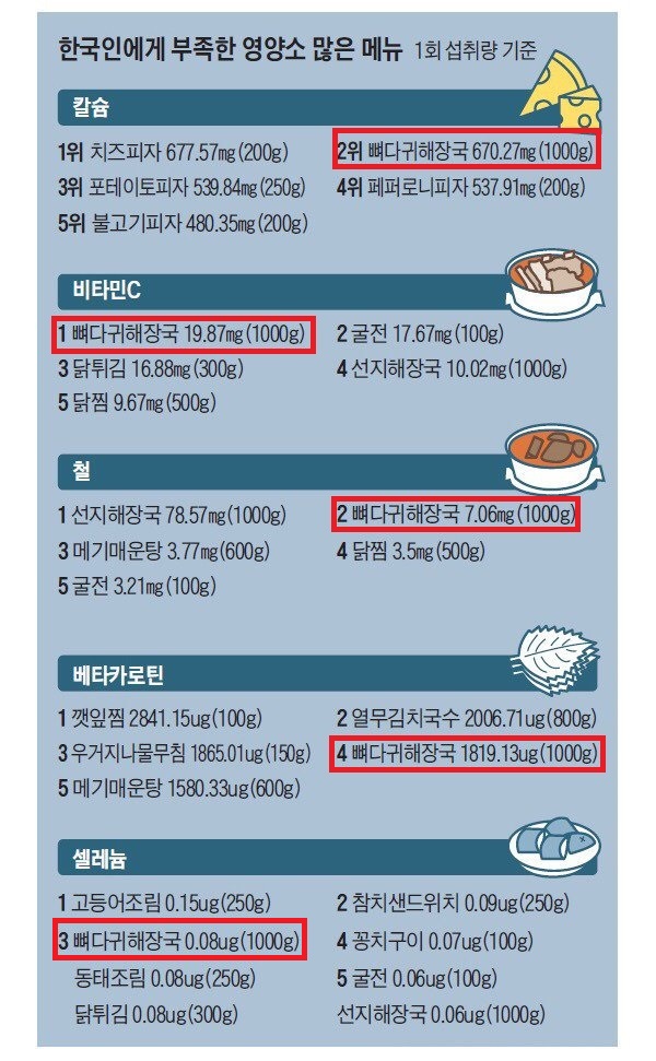 뼈다귀해장국 이미지
