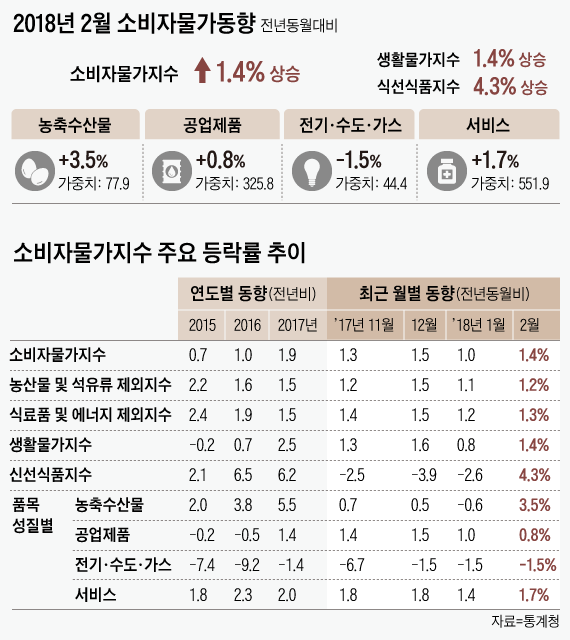 줄줄이김밥 이미지