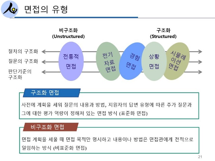 세움플러스사회적협동조합 이미지