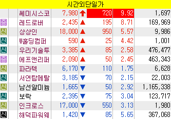 에이치에스디앤씨 이미지