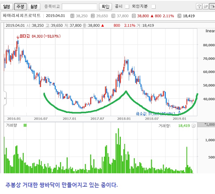 파마시대 이미지