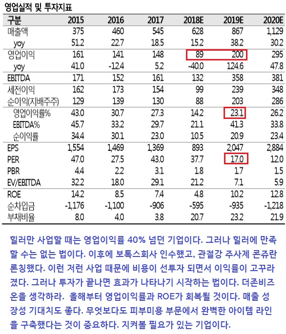 파마시대 이미지