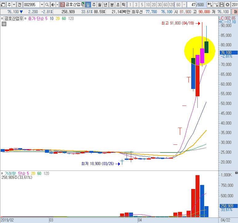 (주)한진케미칼 이미지
